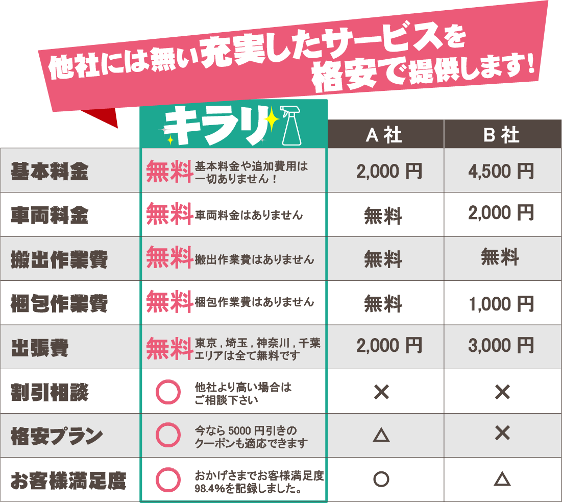 理由6 固定費削減